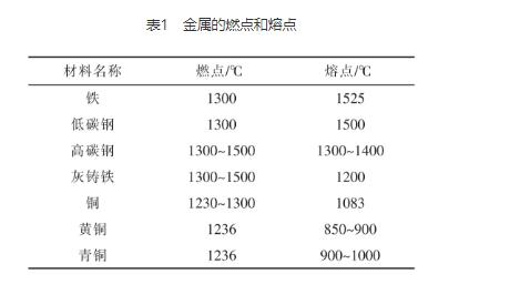 济南数控火焰切割