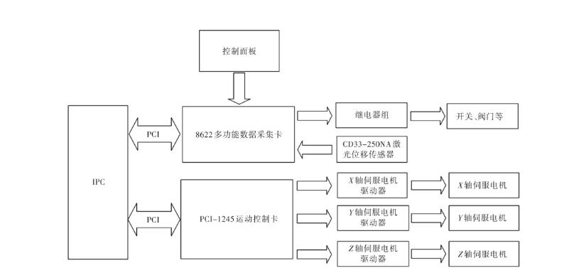 系统结构的合理性成就了济南数控火焰切割