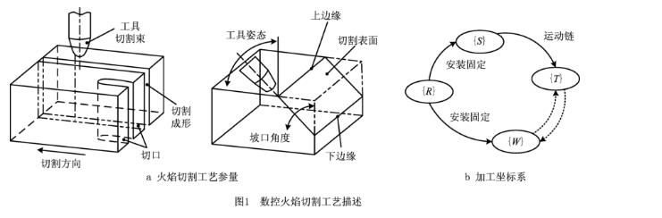 数控火焰切割