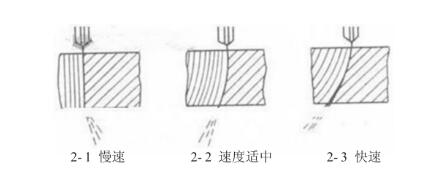 正确利用济南数控火焰切割的气体、割嘴型号